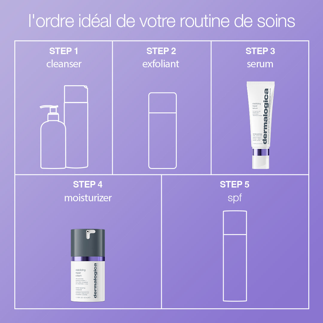 Stabilizing Repair Serum dans votre routine : étape 3, après le nettoyage et l'exfoliation